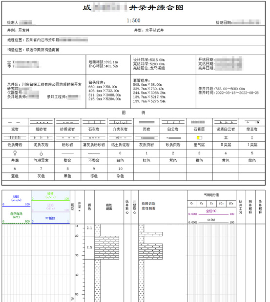 AI智能遠(yuǎn)程云錄井，助力油氣規(guī)模性勘探開發(fā)(圖6)